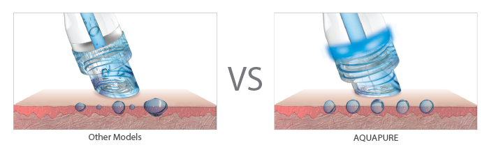 Aquapure vs Other Model's Spray Control