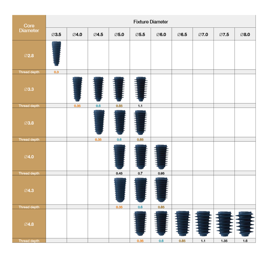 Knifethread Fixture Diameter